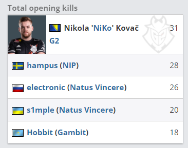 BIG 与他们的狙击手在 CS2 阵容中分道扬镳